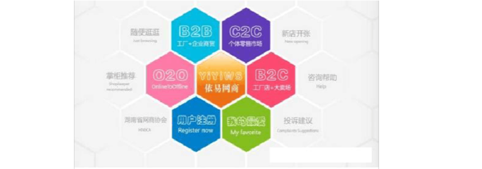 O2O、C2C、B2B、B2C 電子商務模式詳細比較與咨詢指南